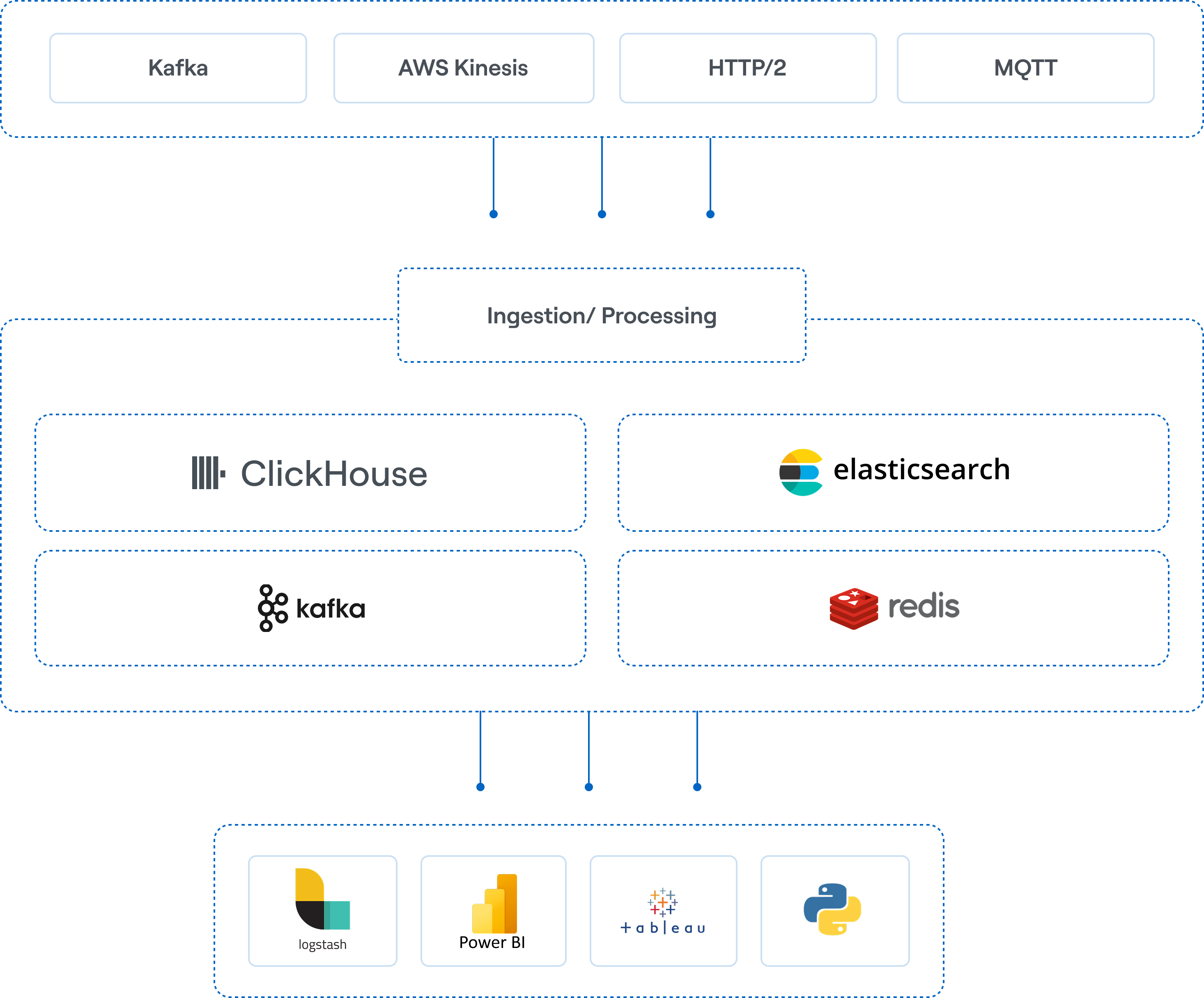 Teradb cloud Data Processing